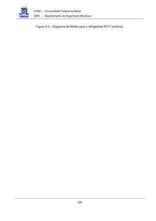UFBA – Universidade Federal da Bahia
DEM – Departamento de Engenharia Mecânica
226
Figura A.2 – Diagrama de Mollier para o refrigerante R717 (amônia).
 