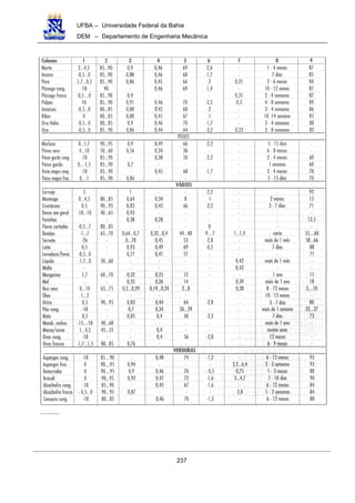 UFBA – Universidade Federal da Bahia
DEM – Departamento de Engenharia Mecânica
237
 