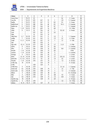UFBA – Universidade Federal da Bahia
DEM – Departamento de Engenharia Mecânica
238
 