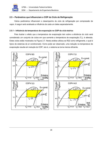 UFBA – Universidade Federal da Bahia
DEM – Departamento de Engenharia Mecânica
26
2.5 – Parâmetros que Influenciam o COP do Ciclo de Refrigeração
Vários parâmetros influenciam o desempenho do ciclo de refrigeração por compressão de
vapor. A seguir será analisada a influência de cada um deles separadamente.
2.5.1 – Influência da temperatura de evaporação no COP do ciclo teórico
Para ilustrar o efeito que a temperatura de evaporação tem sobre a eficiência do ciclo será
considerado um conjunto de ciclos em que somente a temperatura de evaporação (To), é alterada.
Estes ciclos estão mostrados na Figura 2.7. Nesta análise utilizou-se R22 como refrigerante, o qual é
típico de sistemas de ar condicionado. Como pode ser observado, uma redução na temperatura de
evaporação resulta em redução do COP, isto é, o sistema se torna menos eficiente.
 