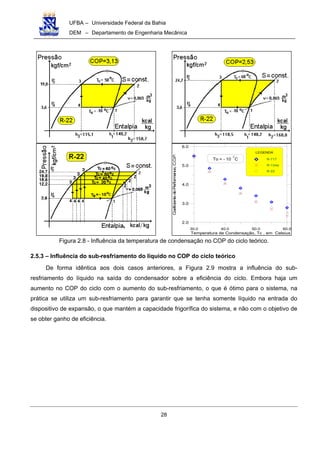 UFBA – Universidade Federal da Bahia
DEM – Departamento de Engenharia Mecânica
28
30.0 40.0 50.0 60.0
Temperatura de Condensação, Tc , em Celsius
2.0
3.0
4.0
5.0
6.0
CoeficientedePerformance,C.O.P.
LEGENDA
R-717
R-134a
R-22
To = - 10 C
o
Figura 2.8 - Influência da temperatura de condensação no COP do ciclo teórico.
2.5.3 – Influência do sub-resfriamento do líquido no COP do ciclo teórico
De forma idêntica aos dois casos anteriores, a Figura 2.9 mostra a influência do sub-
resfriamento do líquido na saída do condensador sobre a eficiência do ciclo. Embora haja um
aumento no COP do ciclo com o aumento do sub-resfriamento, o que é ótimo para o sistema, na
prática se utiliza um sub-resfriamento para garantir que se tenha somente líquido na entrada do
dispositivo de expansão, o que mantém a capacidade frigorífica do sistema, e não com o objetivo de
se obter ganho de eficiência.
 