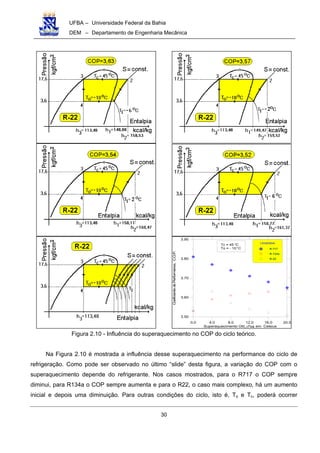 UFBA – Universidade Federal da Bahia
DEM – Departamento de Engenharia Mecânica
30
0.0 4.0 8.0 12.0 16.0 20.0
Superaquecimento Útil, , em Celsius
3.50
3.60
3.70
3.80
3.90
CoeficientedePerformance,C.O.P.
LEGENDA
R-717
R-134a
R-22
Tc = 45 C
To = - 10 Co
o
∆Tsa
Figura 2.10 - Influência do superaquecimento no COP do ciclo teórico.
Na Figura 2.10 é mostrada a influência desse superaquecimento na performance do ciclo de
refrigeração. Como pode ser observado no último “slide” desta figura, a variação do COP com o
superaquecimento depende do refrigerante. Nos casos mostrados, para o R717 o COP sempre
diminui, para R134a o COP sempre aumenta e para o R22, o caso mais complexo, há um aumento
inicial e depois uma diminuição. Para outras condições do ciclo, isto é, To e Tc, poderá ocorrer
 