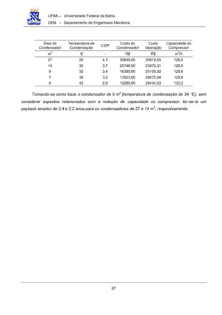 UFBA – Universidade Federal da Bahia
DEM – Departamento de Engenharia Mecânica
67
Área do
Condensador
Temperatura de
Condensação
COP
Custo do
Condensador
Custo
Operação
Capacidade do
Compressor
m2
°C - R$ R$ m3
/h
27 29 4,1 30849,00 20819,55 126,0
14 30 3,7 20748,00 23070,31 126,0
9 35 3,4 16380,00 25105,92 129,6
7 38 3,2 13923,00 26675,04 129,6
6 42 2,9 12285,00 29434,53 133,2
Tomando-se como base o condensador de 9 m2
(temperatura de condensação de 34 °C), sem
considerar aspectos relacionados com a redução de capacidade co compressor, ter-se-ia um
payback simples de 3,4 e 2,2 anos para os condensadores de 27 e 14 m2
, respectivamente.
 