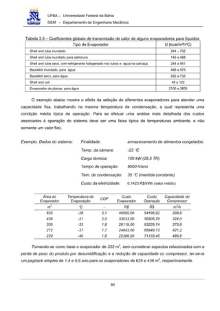 UFBA – Universidade Federal da Bahia
DEM – Departamento de Engenharia Mecânica
80
Tabela 3.5 – Coeficientes globais de transmissão de calor de alguns evaporadores para líquidos
Tipo de Evaporador U (kcal/m²hºC)
Shell and tube inundado 244 – 732
Shell and tube inundado para salmoura 146 a 488
Shell and tube seco, com refrigerante halogenado nos tubos e água na carcaça 244 a 561
Baudelot inundado, para água 488 a 976
Baudelot seco, para água 292 a 732
Shell and coil 48 a 122
Evaporador de placas, para água 2100 a 3800
O exemplo abaixo mostra o efeito da seleção de diferentes evaporadores para atender uma
capacidade fixa, trabalhando na mesma temperatura de condensação, a qual representa uma
condição média típica de operação. Para se efetuar uma análise mais detalhada dos custos
associados à operação do sistema deve ser uma faixa típica de temperaturas ambiente, e não
somente um valor fixo.
Exemplo. Dados do sistema: Finalidade: armazenamento de alimentos congelados.
Temp. da câmara: -23 °C
Carga térmica: 100 kW (28,5 TR)
Tempo de operação: 8000 h/ano
Tem. de condensação: 35 °C (mantida constante)
Custo da eletricidade: 0,1423 R$/kWh (valor médio)
Área do
Evaporador
Temperatura de
Evaporação
COP
Custo
Evaporador
Custo
Operação
Capacidade do
Compressor
m2
°C - R$ R$ m3
/h
625 -28 2,1 40950,00 54196,92 298,8
436 -31 2,0 33033,00 56906,76 324,0
335 -33 1,8 28119,00 63229,74 370,8
272 -37 1,7 24843,00 66949,13 421,2
229 -40 1,6 22386,00 71133,45 496,8
Tomando-se como base o evaporador de 335 m2
, sem considerar aspectos relacionados com a
perda de peso do produto por desumidificação e a redução de capacidade co compressor, ter-se-ia
um payback simples de 1,4 e 0,8 ano para os evaporadores de 625 e 436 m2
, respectivamente.
 