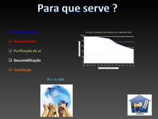  Arrefecimento

 Aquecimento

 Purificação do ar

 Desumidificação

 Ventilação

                      Ar = a vida
 