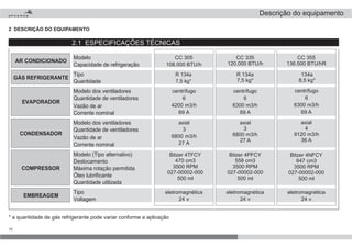 Modelo
Capacidade de refrigeração
Tipo
Quantidade
Modelo dos ventiladores
Quantidade de ventiladores
Vazão de ar
Corrente nominal
Modelo dos ventiladores
Quantidade de ventiladores
Vazão de ar
Corrente nominal
Modelo (Tipo alternativo)
Deslocamento
Máxima rotação permitida
Óleo lubrificante
Quantidade utilizada
Tipo
Voltagem
AR CONDICIONADO
GÁS REFRIGERANTE
EMBREAGEM
COMPRESSOR
CONDENSADOR
EVAPORADOR
R 134a
7,5 kg*
centrífugo
6
4200 m3/h
69 A
axial
3
6800 m3/h
27 A
eletromagnética
24 v
CC 305
108.000 BTU/h
CC 335
120.000 BTU/h
R 134a
7,5 kg*
centrífugo
6
6300 m3/h
69 A
axial
3
6800 m3/h
27 A
Bitzer 4PFCY
558 cm3
3500 RPM
027-00002-000
500 ml
CC 355
136.500 BTU/hR
134a
8,5 kg*
centrífugo
6
6300 m3/h
69 A
axial
4
9120 m3/h
36 A
Bitzer 4NFCY
647 cm3
3500 RPM
027-00002-000
500 ml
eletromagnética
24 v
eletromagnética
24 v
10
Bitzer 4TFCY
470 cm3
3500 RPM
027-00002-000
500 ml
* a quantidade de gás refrigerante pode variar conforme a aplicação
2 DESCRIÇÃO DO EQUIPAMENTO
2.1 ESPECIFICAÇÕES TÉCNICAS
Descrição do equipamento
 