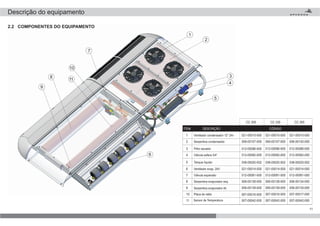 3.2.1 Componentes do Equipamento
ÍTEM
1
2
3
4
5
Ventilador condensador 12” 24v
Serpentina condensador.
Filtro secador
Válvula esfera 3/4”
Tanque líquido
021-00015-000
006-00157-000
012-00086-000
012-00082-000
038-00020-002
021-00015-000
006-00157-000
012-00086-000
012-00082-000
038-00020-002
CC 305
DESCRIÇÃO
6
7
8
9
10
11
Ventilador evap. 24V
Válvula expansão
Serpentina evaporador dir.
Serpentina evaporador esq.
Placa de relés
Sensor de Temperatura
021-00014-000
012-00081-000
006-00138-000
006-00139-000
007-00042-000
021-00014-000
012-00081-000
006-00138-000
006-00139-000
007-00016-000
007-00042-000
1
2
3
4
5
6
11
10
7
2.2 COMPONENTES DO EQUIPAMENTO
007-00016-000
Descrição do equipamento
11
021-00015-000
006-00142-000
012-00086-000
012-00082-000
038-00020-002
CC 335 CC 355
CÓDIGO
021-00014-000
012-00081-000
006-00134-000
006-00135-000
007-00017-000
007-00042-000
9
8
 