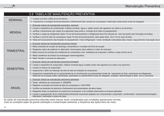 3.9 TABELA DE MANUTENÇÃO PREVENTIVA
5 - Medir resistência da bobina da embreagem eletromagnética.
6 - Medir Tensão e corrente do alternador.
3 - Reapertar cabos de potência no alternador, fusível geral, placa elétrica e motor de arranque
2 - Medir pressões de sucção de descarga, temperatura e condição da linha de sucção
4 - Medir consumo de correntes dos ventiladores do condensador e dos ventiladores do evaporador. (verificar a vazão do fluxo de ar)
1 - Executar rotinas de manutenção preventiva mensal
TRIMESTRAL
2 - Limpar a serpentina do evaporador; (Utilizar somente água e sabão neutro não agressivo ao cobre a ao alumínio)
3 - Inspecionar visualmente se os componentes do ar condicionado que apresentam sinais de: vazamento de óleo; vazamento de refrigerante.
Observar se ha peças soltas; danificadas; quebradas ou apresentando sinais de desgaste, oxidação; deteriorização e atrito com a carroceria
1 - Executar rotinas de manutenção preventiva trimestral
3 - Limpar os drenos do evaporador
4 - Inspecionar o feltro de retenção de oleo do selo de vedação do compressor.
SEMESTRAL
SEMANAL
1 - Limpar ou trocar o filtro do ar de retorno.
2 - Inspecionar a condição de tencionamento e alinhamento das correias do compressor e alternador observando sinais de desgaste.
MENSAL
2 - Limpar a serpentina do condensador; (Utilizar somente água e sabão neutro não agressivo ao cobre e ao alumínio)
3 - verificar o fechamento dos capôs do evaporador para evitar a entrada de ar falso no equipamento.
1 - Executar rotinas de manutenção preventiva semanal
4 - Verificar a carga de refrigerante: Após 15 min de funcionamento o refrigerante deve fluir através do visor de liquido sem formação de bolhas.
6 - Teste de funcionamento das funções do equipamento: modo refrigeração / modo ventilação (velocidade alta e baixa) / aquecimento/ renovação de ar
5 - Verificar o nível do óleo do compressor: Após 15 mim de funcionamento deve estar entre 3/4 a 1/4 do visor de óleo.,
ANUAL
4 - Reapertar todos os parafusos do suporte do compressor, e da unidade observando os torques aplicados
3 - Verificar as pressões de abertura e fechamento dos pressostatos de alta e baixa.
2 - Testar eficiência do compressor a 1500RPM
3 - Registrar a pressão da bomba de óleo do compressor à 1000 RPM.
5 - Limpar o equipamento de ar condicionado eliminando impurezas alojadas nos componentes: evaporador; condensador; compressor/embreagem,
alternador; controlador e placa de reles.
1 - Executar rotinas de manutenção preventiva semestral
Manutenção Preventiva
16
As ações de manutenção preventiva descritas neste manual, foram consideradas para condições operacionais normais.
Caso as condições sejam de grande solicitação e contaminação ambiental, a frequência das ações deve ser maior.
 