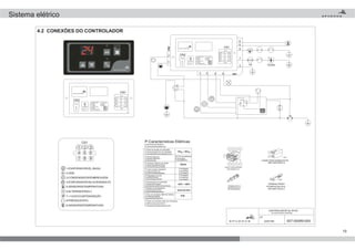 19
24/01/08 007-00089-000
CONTROLADOR GL-W163
GL-W163 DASH CONTROL
DATA
DATE
CN1
2-GND
3-COND.
4-EVAP. ALTO
5-TEMP.
1-EVAP.BAIXO 7-+12V/+24V
8-PRESS.
9-TEMP.
6-ALTERNADOR
CN2
2-RENOVAÇÃO
DE AR
1-AQUECIMENTO
(CONVECTOR)
54
123
78
6
9
E-tensionrange Fixa de operação
S-Vendadelatensióndelaoperación
E-maximumtension
S-Tensiónmáx.
E-maximumoutputcurrent
S-Corrientemax.porsalida
E-polarityreverse
S-revésdelapolaridad
E-outputshortcircuit
S-curtocircuitodelasalida
E-temperaturerange
S-temperaturadefuncionamiento
E-temperaturesensor
S-sensordetemperatura
E-protectiondegree
S-gradodelaprotección
E-during5mi.
S-durante5min.
E-protected
S-protegido
E-Allthemeasuresareinmm
S-Todaslasmedidasestánenelmm
E-electriccharacteristics
S-característicaseléctricas
P-Faixa de tenção de operação
P-Tensão Maxima
P-Corrente máxima por saida
P-Curto-circuito nassaídas
P-Polaridade reversa
P-Temperatura de operação
P-Sensor de temperatura
P-Grau de proteção NBR IEC 60529
P-Todas as medidas estão em milimetros.
P-Características Elétricas
P-protegido
E-protected
S-protegido
P-protegido
32V DC Durante5min.
1-EVAPORADORVEL.BAIXA
2-GND
3-CONDENSADOR/EMBREAGEM
4-EVAPORADORVELOCIDADEALTA
5-SENSORDETEMPERATURA
6-ALTERNADOR(D+)
7-+12/24VCCAPÓSIGNIÇÃO
8-PRESSOSTATO
9-SENSORDETEMPERATURA
6,3
REF.AMP180907-0
CONECTOR2VIASMACHOTE
2
6,3
TERMINALFEMEA
REF.AMP735432-2
P/CABOS0,5a2,5mm
2
1
CONECTOR9VIASFÊMEA
5
4
123
78
6
9
REF.AMP880125-0
TERMINALMACHO
P/CABOS0,5-2,5mm
REF.AMP:880685-2
2
4.2 CONEXÕES DO CONTROLADOR
+ -
CN1
CN2
*
D+
B-B+
41 3 6
9
GL-D012
1A 12/24v
5
8
7
2
2
1
CN1
2-GND
3-COND.
4-EVAP. ALTO
5-TEMP.
1-EVAP.BAIXO 7-+12V/+24V
8-PRESS.
9-TEMP.
6-ALTERNADOR
CN2
2-RENOVAÇÃO
DE AR
1-AQUECIMENTO
(CONVECTOR)
54
123
78
6
9
Sistema elétrico
 