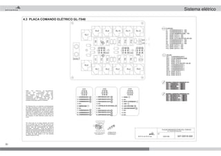 20
CONECTOR9VIASFÊMEA 2
5
4
123
78
6
9
REF.AMP880125-0
TERMINALMACHO
P/CABOS0,5-2,5mm
REF.AMP:880685-2
PS: Because this is an electrical controlequipment
with high commuting current, it isvery important to
be installed atavented, openspace, far from fuel/
flammable material pipe lines under the risk of fire /
explosion.This equipmentis not protected against
water, jets or splashes of water may damage it.The
power screw must be tighten up so that the risk of
fire because of a bad electrical contact may be
avoid.
PS: Como esto es un equipo eléctrico del control
con la corriente que con muta del colmo,es muy
importante ser instalado en un espacio expresado,
abierto, lejos del combustible/de las tuberías
materiales inflamables, riesgo del fuego/de la
explosión.Esteequiponoseprotegecontraelagua.Los
salpican del agua pueden dañarla. El tornillo de la
energía debe ser aprieta para arriba de modo que
el riesgo del fuego debido a un mal contacto
eléctrico pueda ser evite.
OBS: Por tratar-se de equipamento
elétrico com comutação de alta
corrente, é indispensável que este
seja instalado e m local ventilado, não
enclausurado, longe de tubulações de
combustíveis ou inflamáveis, sob risco de
incêndio/explosão. O equipamento não tem
proteção contra água, jatos ou respingos
24/01/08 007-00016-000
PLACACOMANDOELÉTRICOGL-T046/24V
GL-T046/24VRELAYBOARD
DATA
DATE
4.3 PLACA COMANDO ELÉTRICO GL-T046
Sistema elétrico
 