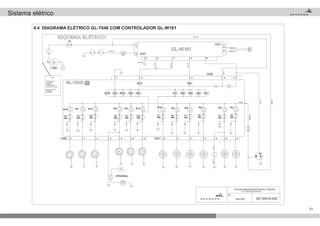 21
24/01/08 007-00016-000
PLACACOMANDOELÉTRICOGL-T046/24V
GL-T046/24VRELAYBOARD
+VALT
(MA/1,5)
(MA/1,5)
(VM/1,5)
(VE/1,5)
(LI/1,5)
(BR/1,5)
(PR/1,5)
(LA/1,5)
PS:
MA/1,5CI/1,5
VM/35,0
256
341
*
563412
VM/35,0VM/25,0
AZ/1,5
VM/1,5
Dependendo da
combinação
CHASSI x
ALTERNADOR,
não ligar em paralelo
Depending on the
combination
CHASSIS x
DATA
DATE
4.4 DIAGRAMA ELÉTRICO GL-T046 COM CONTROLADOR GL-W161
Sistema elétrico
 