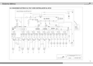 23
PS:
1
(VM/1,5)
(AZ/1,5)
(BR/1,0)
+VALT
(MA/1,5)
(MA/1,5)(VE/1,5)
(LI/1,5)
(BR/1,5)
(PR/1,5)
(LA/1,5)
+VALT
(MA/1,5)
(MA/1,5)
(VM/1,5)
(VE/1,5)
(LI/1,5)
(BR/1,5)
(PR/1,5)
(LA/1,5)
GL-D012
GL-W163
2
MA/1,0
VM/1,0
*
VM/35,0
AZ/1,5
CI/1,5
VM/35,0
AZ/1,5
23/06/08 007-00017-000
DATA
DATE
PLACACOMANDOELÉTRICORODOVIÁRIOGL-T047/24V
GL-T047/24V RELAYBOARD
Dependendo da
combinação
CHASSI x
ALTERNADOR,
não ligar em paralelo.
Depending on the
combination CHASSIS x
4.6 DIAGRAMA ELÉTRICO GL-T047 COM CONTROLADOR GL-W163
Sistema elétrico
 