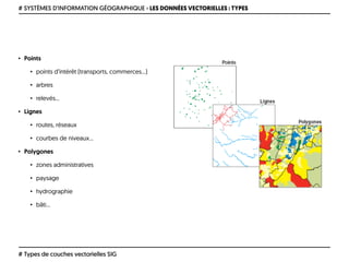# SYSTÈMES D’INFORMATION GÉOGRAPHIQUE › LES DONNÉES VECTORIELLES : TYPES
# Types de couches vectorielles SIG
• Points
• points d’intérêt (transports, commerces…)
• arbres
• relevés…
• Lignes
• routes, réseaux
• courbes de niveaux…
• Polygones
• zones administratives
• paysage
• hydrographie
• bâti…
 
