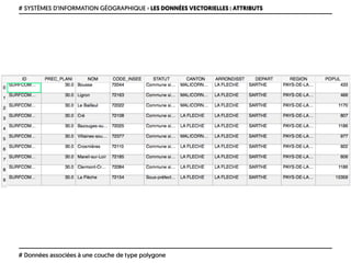 # SYSTÈMES D’INFORMATION GÉOGRAPHIQUE › LES DONNÉES VECTORIELLES : ATTRIBUTS
# Données associées à une couche de type polygone
 