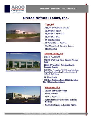 INTEGRITY . SOLUTIONS . RELATIONSHIPS




United Natural Foods, Inc.
                            York, PA
                           • 705,000 SF Distribution Center
                           • 38,000 SF of Cooler
                           • 53,800 SF of -20°Freezer
                           • 23,000 SF of Office
                           • 64 Dock Positions
                           • 33 Trailer Storage Positions
                           • Pick Mezzanine & Conveyor System
                           • LEED Certified

                            Moreno Valley, CA
                         • 613,000 Total SQ FT
                         • 115,000 SF of Cold Dock, Cooler & Freezer
                           Area
                         • 20,000 SF Two-Story Pick Module with
                           Carousel System
                         • ESFR Fire Protection With Double-Interlock
                           Preaction System, Dry Pendent System &
                           In-Rack Sprinklers
                         • 32’ Clear Height
                         • 112 Dock Positions Total, 38 With Levelers
                         Title 24 Energy Compliance


                            Ridgefield, WA
                          • 780,000 Distribution Center
                          • 15,000 SF Office
                          • 75 Dock Positions
                          • Automated Conveyor Systems and Pick
                            Modules
                          • Flammable Liquids and Aerosol Rooms




UNDERSTAND OUR CUSTOMER’S BUSINESS AND SOLVE THEIR PROBLEMS
 