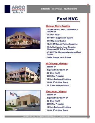 INTEGRITY . SOLUTIONS . RELATIONSHIPS




                                           Ford HVC
                            Mebane, North Carolina
                            • 252,000 SF (420’ x 600’) Expandable to
                              750,000 SF
                            • 30’ Clear Height
                            • ESFR Fire Suppression System
                            • ESFR Sprinkler System
                            • 10,000 SF Material Picking Mezzanine
                            • Skylights (1 per bay) and Clerestory
                              Windows at 50’ O.C. at Perimeter
                            • 45 Mil EPDM, Mechanically Attached Roof
                              System
                            • Trailer Storage for 40 Trailers


                            McDonough, Georgia
                            • 252,000 SF
                            • Expandable to 400,000 SF
                            • 32’ Clear Height
                            • ESFR Fire Protection
                            • 13 Dock Equipment Positions
                            • 11,000 SF of Office Space
                            • 15’ Trailer Storage Position


                            Winchester, Virginia
                            • 252,000 SF
                            • Expandable to 452,000 SF
                            • 32’ Clear Height
                            • ESFR Fire Protection
                            • 13 Dock Equipment Positions
                            • 11,000 SF of Office Space


UNDERSTAND OUR CUSTOMER’S BUSINESS AND SOLVE THEIR PROBLEMS
 