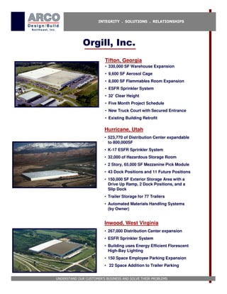 INTEGRITY . SOLUTIONS . RELATIONSHIPS




              Orgill, Inc.
                         Tifton, Georgia
                         • 330,000 SF Warehouse Expansion
                         • 9,600 SF Aerosol Cage
                         • 8,000 SF Flammables Room Expansion
                         • ESFR Sprinkler System
                         • 32’ Clear Height
                         • Five Month Project Schedule
                         • New Truck Court with Secured Entrance
                         • Existing Building Retrofit

                         Hurricane, Utah
                         • 523,770 of Distribution Center expandable
                           to 800,000SF
                         • K-17 ESFR Sprinkler System
                         • 32,000 of Hazardous Storage Room
                         • 2 Story, 65,000 SF Mezzanine Pick Module
                         • 43 Dock Positions and 11 Future Positions
                         • 150,000 SF Exterior Storage Area with a
                           Drive Up Ramp, 2 Dock Positions, and a
                           Slip Dock
                         • Trailer Storage for 77 Trailers
                         • Automated Materials Handling Systems
                           (by Owner)


                         Inwood, West Virginia
                         • 267,000 Distribution Center expansion
                         • ESFR Sprinkler System
                         • Building uses Energy Efficient Florescent
                           High-Bay Lighting
                         • 150 Space Employee Parking Expansion
                         • 22 Space Addition to Trailer Parking


UNDERSTAND OUR CUSTOMER’S BUSINESS AND SOLVE THEIR PROBLEMS
 