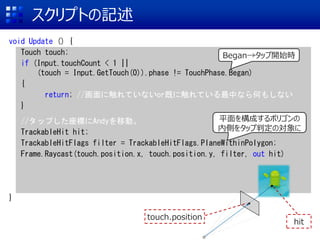 ץȤӛ
void Update () {
Touch touch;
if (Input.touchCount < 1 ||
(touch = Input.GetTouch(0)).phase != TouchPhase.Began)
{
return; //˴ƤʤorȤ˴ƤФʤΤ⤷ʤ
}
//åפˤAndyƄӡ
TrackableHit hit;
TrackableHitFlags filter = TrackableHitFlags.PlaneWithinPolygon;
Frame.Raycast(touch.position.x, touch.position.y, filter, out hit)
}
touch.position
hit
Beganå_ʼr
ƽ򘋳ɤݥꥴ
ڂȤ򥿥åжΌ
 