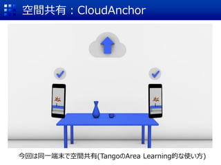 gУCloudAnchor
ؤͬһĩǿg(TangoArea LearningĤʹ)
 