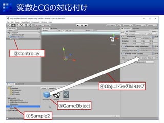 変数とCGの対応付け
②Controller
①Sample2
④Objにドラッグ&ドロップ
③GameObject
 