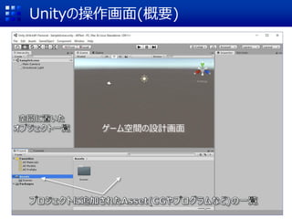 Unityの操作画面(概要)
ゲーム空間の設計画面
 