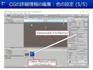 CGの詳細情報の編集：色の設定 (5/5)
①New Materialに注目
※まだクリックしない
②Element0にドラッグ&ドロップ
 