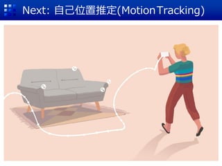 Next: 自己位置推定(MotionTracking)
 