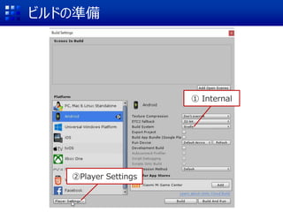 ビルドの準備
②Player Settings
① Internal
 