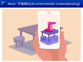 Next: 平面検出(Environmental Understanding)
 