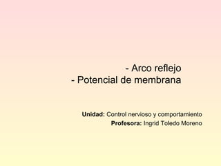 - Arco reflejo - Potencial de membrana Unidad:  Control nervioso y comportamiento Profesora:  Ingrid Toledo Moreno 