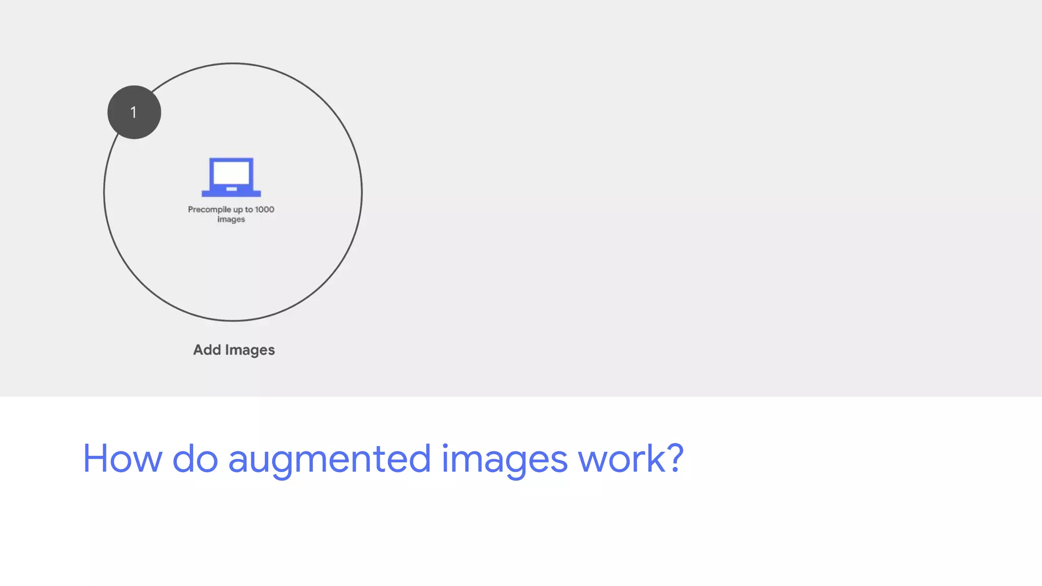 How do augmented images work?
 