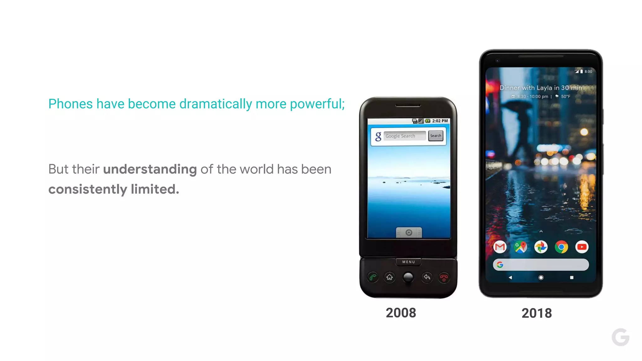 2008
20182008
Phones have become dramatically more powerful;
But their understanding of the world has been
consistently limited.
 