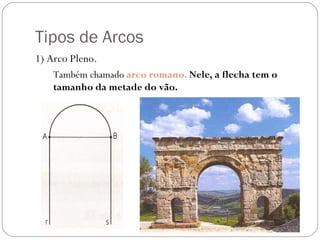 Tipos de Arcos ,[object Object],[object Object]