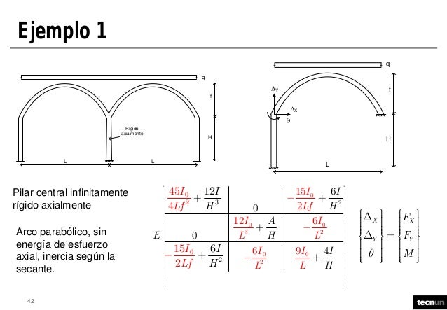 Arcos