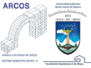 Universidad Autónoma
        Benito Juárez de Oaxaca.




Facultad de Arquitectura 5 de Mayo.
 