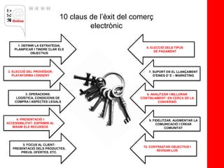 10 claus de l’èxit del comerç
                                       electrònic

      1. DEFINIR LA ESTRATÈGIA,
                                                          6. ELECCIÓ DELS TIPUS
    PLANIFICAR I TINDRE CLAR ELS
                                                               DE PAGAMENT
              OBJECTIUS




2. ELECCIÓ DEL PROVEÏDOR,                                  7. SUPORT EN EL LLANÇAMENT
   PLATAFORMA I DISSENY                                       D'EINES D' E – MARKETING




          3. OPERACIONS:                                  8. ANALITZAR I MILLORAR
     LOGÍSTICA, CONDICIONS DE                          CONTÍNUAMENT: EN CERCA DE LA
    COMPRA I ASPECTES LEGALS                                    CONVERSIÓ




     4. PRESENTACIÓ I                                      9. FIDELITZAR, AUGMENTAR LA
ACCESSIBILITAT: EXPRIMIR AL                                     COMUNICACIÓ I CREAR
   MÀXIM ELS RECURSOS                                                COMUNITAT




        5. FOCUS AL CLIENT:
                                                        10. CONTRASTAR OBJECTIUS I
   PRESENTACIÓ DELS PRODUCTES,
                                                                REVISAR-LOS
       PREUS, OFERTES, ETC.
 