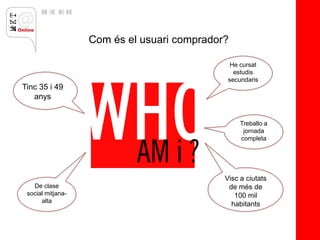 Com és el usuari comprador?

                                               He cursat
                                                estudis
                                              secundaris
Tinc 35 i 49
   anys


                                                  Treballo a
                                                   jornada
                                                  completa




                                             Visc a ciutats
   De clase                                   de més de
 social mitjana-                                100 mil
      alta
                                               habitants
 