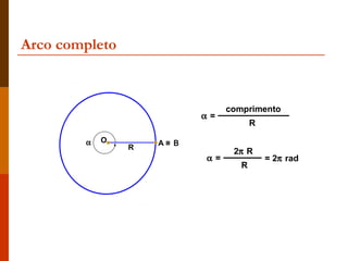 Arco completo



                                comprimento
                           α=
                                       R

        α   O       A≡ B
                R
                                 2π R
                           α=              = 2π rad
                                   R
 