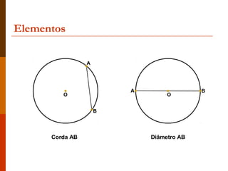 Elementos

                 A




                         A                 B
         O                        O


                     B




      Corda AB               Diâmetro AB
 
