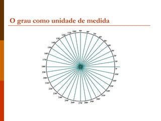 O grau como unidade de medida
                                                       100o   90o    80o
                                                110o
                                                                              70o
                                         120o
                                                                                    60o
                              130o
                                                                                           50o
                       140o
                                                                                                 40o
                 150o
                                                                                                       30o
           160   o

                                                                                                         20o
         170o
                                                                                                             10o

         180o
                                                                                                             0o
         190o
                                                                                                             350o
          200o
                                                                                                        340o
            210o
                                                                                                   330o
                     220o
                                                                                                320o
                            230   o

                                                                                         310o
                                      240o
                                                                                  300o
                                             250o                          290o
                                                    260o      270o 280o
 