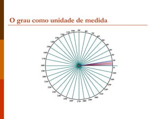 O grau como unidade de medida
                                                       100o   90o    80o
                                                110o
                                                                              70o
                                         120o
                                                                                    60o
                              130o
                                                                                           50o
                       140o
                                                                                                 40o
                 150o
                                                                                                       30o
           160   o

                                                                                                         20o
         170o
                                                                                                             10o

         180o
                                                                                                             0o
         190o
                                                                                                             350o
          200o
                                                                                                        340o
            210o
                                                                                                   330o
                     220o
                                                                                                320o
                            230   o

                                                                                         310o
                                      240o
                                                                                  300o
                                             250o                          290o
                                                    260o      270o 280o
 