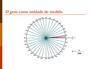 O grau como unidade de medida
                                                      100o   90o    80o
                                               110o
                                                                             70o
                                        120o
                                                                                   60o
                                130o
                                                                                          50o
                         140o
                                                                                                40o
                   150o
                                                                                                      30o
           160     o

                                                                                                        20o
         170o
                                                                                                            10o

         180o                                                                                                         1o
                                                                                                            0   o


         190   o

                                                                                                            350o
          200o
                                                                                                       340o
            210o
                                                                                                  330o
                       220o                                                                                                 1
                                                                                               320o                 1º =
                              230o
                                                                                        310o
                                                                                                                           360
                                     240o
                                                                                 300o
                                            250o                          290o
                                                   260o      270o 280o
 