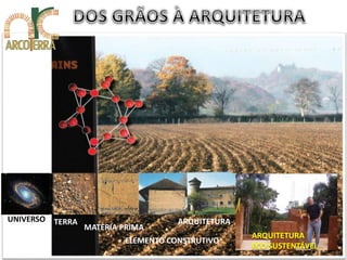 UNIVERSO TERRA 
MATERIA PRIMA 
ARQUITETURA 
ELEMENTO CONSTRUTIVO 
ARQUITETURA 
ECO SUSTENTÁVEL 
 