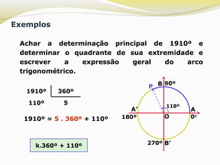 5110º
360º1910º
Exemplos
 Achar a determinação principal de 1910º e
determinar o quadrante de sua extremidade e
escrever a expressão geral do arco
trigonométrico.
1910º = 5 . 360º + 110º O
A
B
A’
B’
P
110º
90º
0o
180º
270º
k.360º + 110º
 