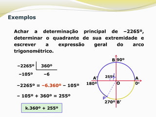 –6–105º
360º–2265º
Exemplos
 Achar a determinação principal de –2265º,
determinar o quadrante de sua extremidade e
escrever a expressão geral do arco
trigonométrico.
–2265º = –6.360º – 105º
O
A
B
A’
B’
P
255º
90º
0o
180º
270º
– 105º + 360º = 255º
k.360º + 255º
 