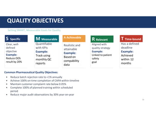 Role of Quality Systems and Audits in Pharmaceutical Manufacturing ...
