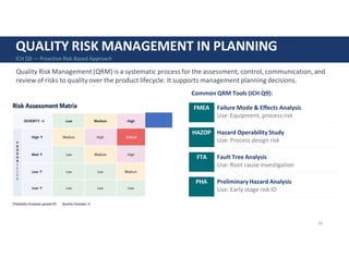 Q9 Risk Assessment Role of Quality Systems and Audits in Pharmaceutical Manufacturing ...