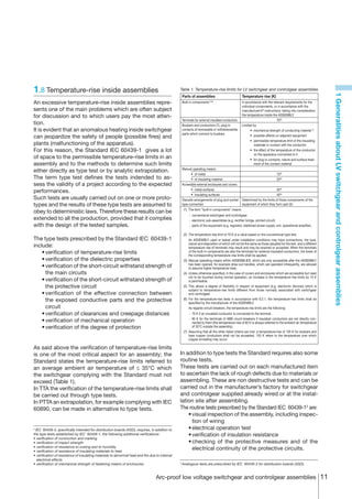 1.8	Temperature-rise inside assemblies                                                           Table 1: Temperature-rise limits for LV switchgear and controlgear assemblies




                                                                                                                                                                                                                  1 Generalities about LV switchgear and controlgear assemblies
                                                                                                     Parts of assemblies                             Temperature rise (K)
An excessive temperature-rise inside assemblies repre-                                               Built in components(1) (6)                      In accordance with the relevant requirements for the
                                                                                                                                                     individual components, or in accordance with the
sents one of the main problems which are often subject                                                                                               manufacturer’s(6) instructions, taking into consideration
for discussion and to which users pay the most atten-                                                                                                the temperature inside the ASSEMBLY
                                                                                                     Terminals for external insulated conductors                                 70(2)
tion.                                                                                                Busbars and conductors (7), plug-in             Limited by:
It is evident that an anomalous heating inside switchgear                                            contacts of remowable or withdrawawble                 • mechanical strength of conducting material (7)
                                                                                                     parts which connect to busbars
can jeopardize the safety of people (possible fires) and                                                                                                    • possible effects on adjacent equipment
                                                                                                                                                            • permissible temperature limit of the insulating
plants (malfunctioning of the apparatus).                                                                                                                     materials in contact with the conductor
For this reason, the Standard IEC 60439-1 gives a lot                                                                                                       • the effect of the temperature of the conductor
                                                                                                                                                              on the apparatus connected to it
of space to the permissible temperature-rise limits in an                                                                                                   • for plug-in contacts, nature and surface treat-
assembly and to the methods to determine such limits                                                                                                          ment of the contact material
                                                                                                     Manual operating means:
either directly as type test or by analytic extrapolation.
                                                                                                            • of metal                                                          15(3)
The term type test defines the tests indended to as-                                                        • of insulating material                                            25(3)
sess the validity of a project according to the expected                                             Accessible external enclosures and covers:

performances.                                                                                               • metal surfaces                                                   30(4)
                                                                                                            • insulating surfaces                                              40(4)
Such tests are usually carried out on one or more proto-                                             Discrete arrangements of plug and socket        Determined by the limits of those components of the
types and the results of these type tests are assumed to                                             type connection                                 equipment of which they form part (5)
                                                                                                      (1) The term “built-in components” means:
obey to deterministic laws. Therefore these results can be
                                                                                                            - conventional switchgear and controlgear;
extended to all the production, provided that it complies                                                   - electronic sub-assemblies (e.g. rectifier bridge, printed circuit)
with the design of the tested samples.                                                                      - parts of the equipment (e.g. regulator, stabilized power supply unit, operational amplifier).

                                                                                                      (2) The temperature-rise limit of 70 K is a value based on the conventional type test.
The type tests prescribed by the Standard IEC 60439-1                                                       An ASSEMBLY used or tested under installation conditions may have connections, the type,
                                                                                                            nature and disposition of which will not be the same as those adopted for the test, and a different
include:                                                                                                    temperature rise of terminals may result and may be required or accepted. When the terminals
	 •	verification of temperature-rise limits                                                                 of the built-in compenents are also the terminals for external insulated conductors, the lower of
                                                                                                            the corresponding temperature-rise limits shall be applied.
	 •	verification of the dielectric properties                                                         (3)   Manual operating means within ASSEMBLIES, which are only accessibile after the ASSEMBLY
                                                                                                            has been opened, for example draw-out handles, which are operated infrequently, are allowed
	 •	verification of the short-circuit withstand strength of                                                 to assume higher temperature rises.
     the main circuits                                                                                (4)   Unless otherwise specified, in the case of covers and enclosures which are accessible but need
                                                                                                            not to be touched during normal operation, an increase in the temperature-rise limits by 10 K
	 •	verification of the short-circuit withstand strength of                                                 is permissible.
     the protective circuit                                                                           (5)   This allows a degree of flexibility in respect of equipment (e.g. electornic devices) which is
                                                                                                            subject to temperature-rise limits different from those normally associated with switchgear
	 •	verification of the effective connection between                                                        and controlgear.
     the exposed conductive parts and the protective                                                  (6)   For the temperature-rise tests in accordance with 8.2.1, the temperature-rise limits shall be
                                                                                                            specified by the manufacturer of the ASSEMBLY.
     circuit                                                                                                As regards circuit-breakers, the temperature-rise limits are the following:
	 •	verification of clearances and creepage distances                                                     - 70 K if an insulated conductor is connected to the terminal.
                                                                                                          - 85 K for the terminals of ABB cirucit-breakers if insulated conductors are not directly con-
	 •	verification of mechanical operation                                                                    nected to them (the temperature-rise of 85 K is always referred to the ambient air temperature
	 •	verification of the degree of protection                                                                of 35°C outside the assembly).
                                                                                                      (7) Assuming that all the other listed criteria are met, a temperature-rise of 105 K for busbars and
                                                                                                          bare copper conductors shall not be exceeded. 105 K refers to the temperature over which
                                                                                                          copper annealing may occur.

As said above the verification of temperature-rise limits
is one of the most critical aspect for an assembly; the                                          In addition to type tests the Standard requires also some
Standard states the temperature-rise limits referred to                                          routine tests.
an average ambient air temperature of ≤ 35°C which                                               These tests are carried out on each manufactured item
the switchgear complying with the Standard must not                                              to ascertain the lack of rough defects due to materials or
exceed (Table 1).                                                                                assembling. These are non destructive tests and can be
In TTA the verification of the temperature-rise limits shall                                     carried out in the manufacturer’s factory for switchgear
be carried out through type tests.                                                               and controlgear supplied already wired or at the instal-
In PTTA an extrapolation, for example complying with IEC                                         lation site after assembling.
60890, can be made in alternative to type tests.                                                 The routine tests prescribed by the Standard IEC 60439-13 are:
                                                                                                 	 •	visual inspection of the assembly, including inspec-
                                                                                                      tion of wiring
2
 IEC 60439-3, specifically intended for distribution boards (ASD), requires, in addition to      	 •	electrical operation test
the type tests established by IEC 60439-1, the following additional verifications:               	 •	verification of insulation resistance
•	verification of contruction and marking
•	verification of impact strength                                                                	 •	checking of the protective measures and of the
•	verification of resistance to rusting and to humidity
•	verification of resistance of insulating materials to heat
                                                                                                      electrical continuity of the protective circuits.
•	verification of resistance of insulating materials to abnormal heat and fire due to internal
  electrical effects
•	verification of mechanical strength of fastening means of enclosures.                          3
                                                                                                     Analogous tests are prescribed by IEC 60439-3 for distribution boards (ASD).


                                                                                   Arc-proof low voltage switchgear and controlgear assemblies 11
 