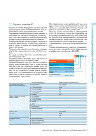 1.5	Degree of protection IP                                           If the indications refer exclusively to the safety of persons
                                                                      against direct contact, both characteristic numerals are




                                                                                                                                                 1 Generalities about LV switchgear and controlgear assemblies
The code IP indicates the degrees of protection provided              omitted and replaced by “XX”; in this case the degree of
by an enclosure against access to hazardous parts, in-                protection is indicated by the additional letter.
gress of solid foreign objects and ingress of water.                  Obviously, also the additional letter is not independent
The degree of protection of an enclosure is identified, in            of the two numerals by which it may be preceded, but
compliance with the specifications of the Standard IEC                it is closely connected to them; that is the reason why
60529, by the code letters IP (International Protection)              the additional letter shall be used only if guaranteeing a
followed by two numerals and two additional letters.                  degree of protection against direct contact higher than
The first characteristic numeral indicates the degree of              that guaranteed by the first characteristic numeral.
protection against ingress of solid foreign objects and               The supplementary letter gives supplementary informa-
against contact of persons with hazardous live parts                  tion.
inside the enclosure.                                                 The table below sums up the meaning of the various ele-
The second characteristic numeral indicates the degree                ments which form the code. For further details reference
of protection against ingress of water with harmful ef-               should be made to the Standard IEC 60529.
fects.
It is easy to understand that the two characteristic numer-
als influence each other.                                                                                                     IP 2     3   C H
The additional letter indicates the degree of protection of
persons against access to hazardous parts.                             Code letters
                                                                                                              International
                                                                                                                 protection
The additional letter is used only if the actual protection
against access to hazardous parts is higher than that                  First characteristic            numerals 0 to 6, or
                                                                       numeral                                    letter X
indicated by the first characteristic numeral; if only the
                                                                       Second characteristic           numerals 0 to 8, or
protection against access to hazardous parts is indicated,             numeral                                    letter x
then the first characteristic numeral shall be replaced                Additional letter
                                                                                                         letters A, B, C, D
by the letter X. For example this higher protection could              (optional)

be provided by barriers, openings of suitable shape or                 Supplementary letter
                                                                                                        letters H, M, S, W
distances inside the enclosure.                                        (optional)




                                        Protection of equipment                               Against access to hazardous part with:
First characteristic numeral        0 non-protected                                           non-protected
(access of solid foreign objects)   1 ≥ 50 mm diameter		                                      back of hand
                                    2 ≥ 12.5 mm diameter                                      finger
                                    3 ≥ 2.5 mm diameter                                       tool
                                    4 ≥ 1.0 mm diameter                                       wire
                                    5 dust-protected                                          wire
                                    6 dust-tight                                              wire
Second characteristic numeral       0 non-protected
(ingress of water)                  1 vertically dripping
                                    2 dripping (15° tilted)
                                    3 spraying
                                    4 splashing
                                    5 jetting
                                    6 powerful jetting
                                    7 temporary immersion
                                    8 continuous immersion
Additional letter                   A                                                         back of hand
(optional)                          B                                                         finger
                                    C                                                         tool
                                    D                                                         wire
Supplementary letter                H High-voltage apparatus
(optional)                          M Motion during water test
                                    S Stationary during water test
                                    W Weather conditions




                                                              Arc-proof low voltage switchgear and controlgear assemblies 
 