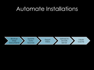 Automate Installations<br />